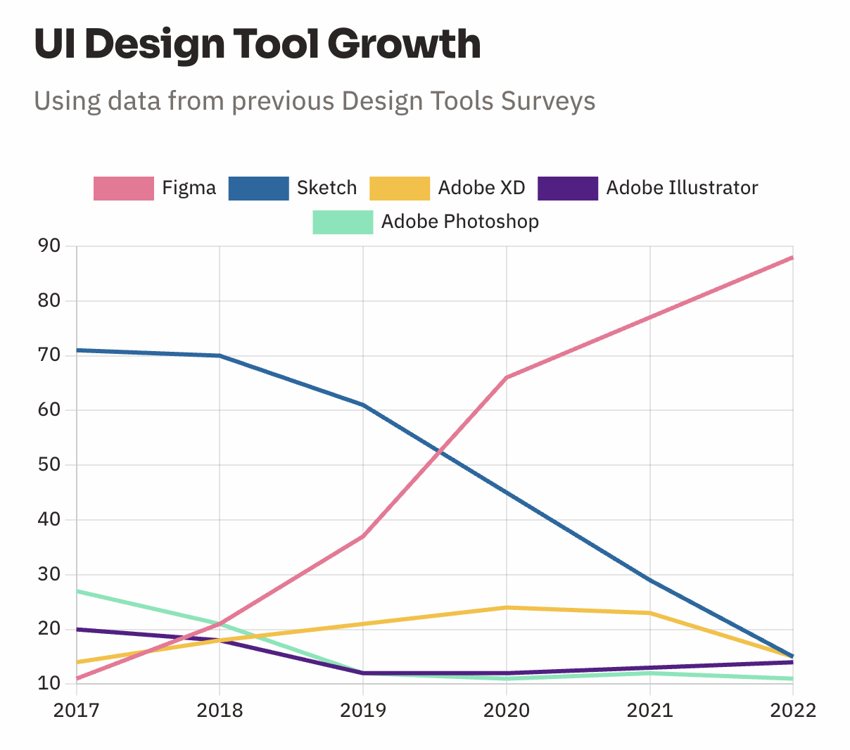 Figma’s total market domination